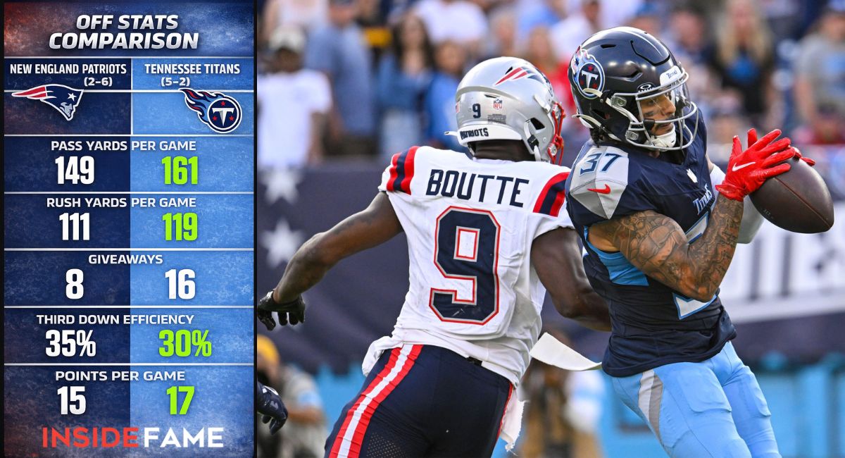 New England Patriots vs Tennessee Titans Match Player Stats
