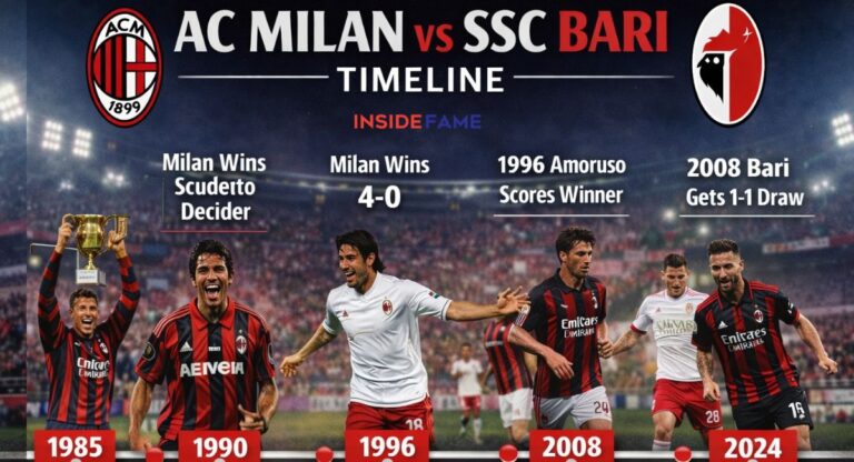 AC Milan vs SSC Bari Timeline