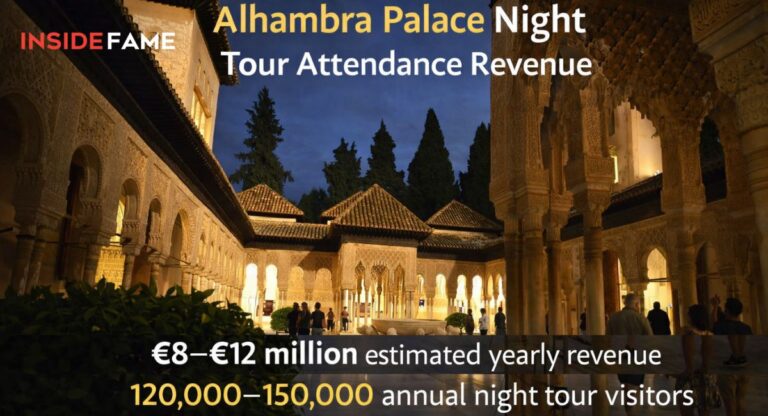 Alhambra Palace Night Tour Attendance Revenue