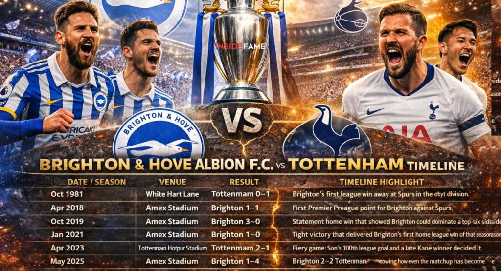 Brighton & Hove Albion F.C. vs Tottenham Timeline
