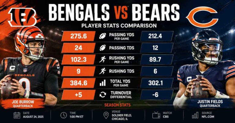 bengals vs chicago bears match player stats