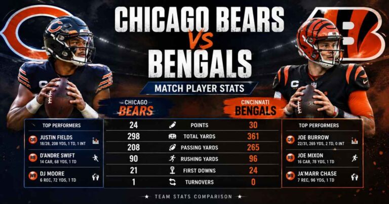 chicago bears vs bengals match player stats